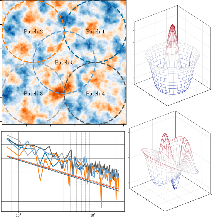 Disk harmonics for analysing curved and flat self-affine rough surfaces and the topological reconstruction of open surfaces