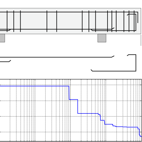 Modified parameter-setting-free harmony search (PSFHS) algorithm for optimizing the design of reinforced concrete beams